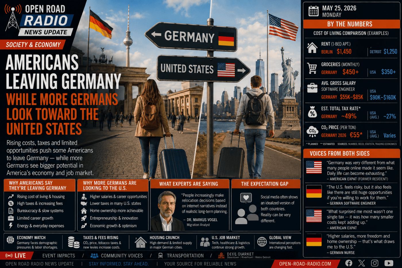 Americans Leaving Germany While More Germans Look Toward the United States