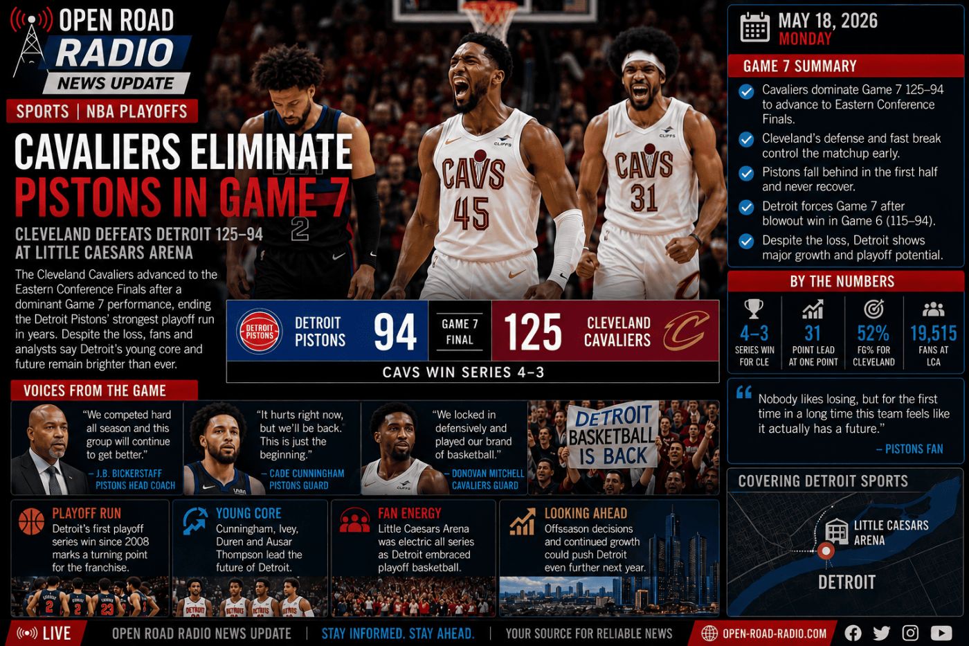 Cavaliers Eliminate Pistons In Game 7 As Detroit’s Season Ends With Playoff Heartbreak