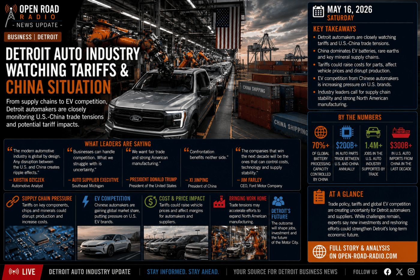 Detroit Auto Industry Closely Watching Tariffs and U.S.-China Trade Tensions