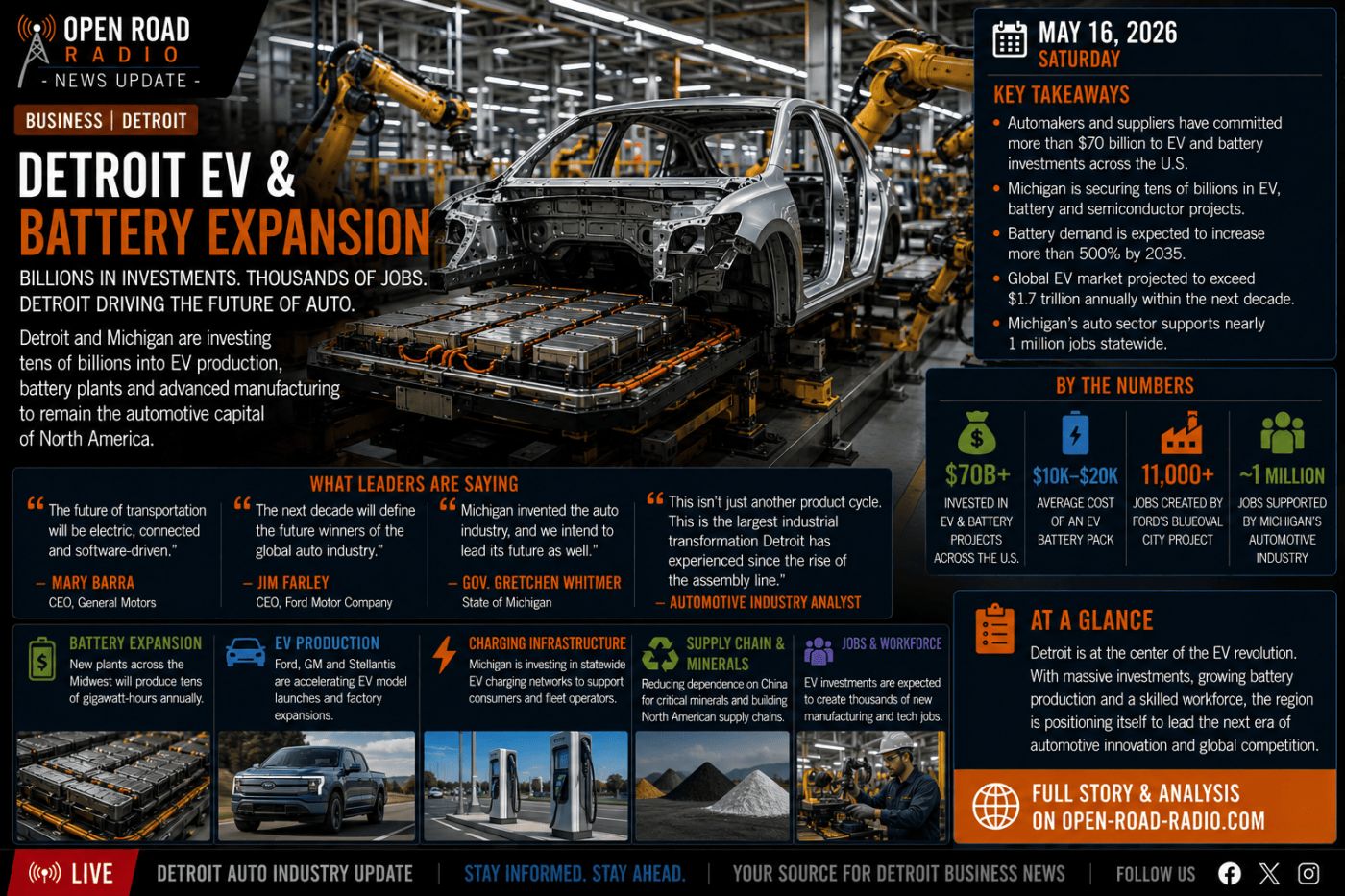 Detroit Betting Big on EV and Battery Expansion as Auto Industry Enters New Era