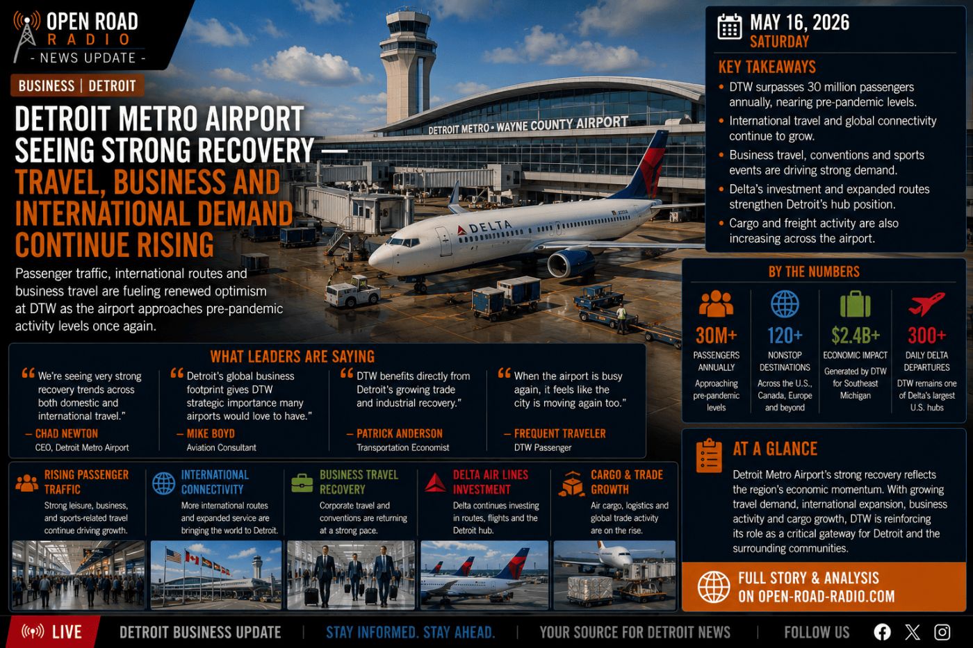 Detroit Metro Airport Seeing Strong Recovery as Travel and International Demand Continue Rising