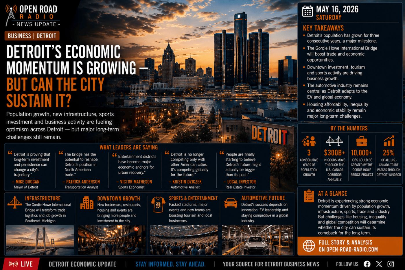 Detroit’s Economic Momentum Is Growing — But Can The City Sustain It?