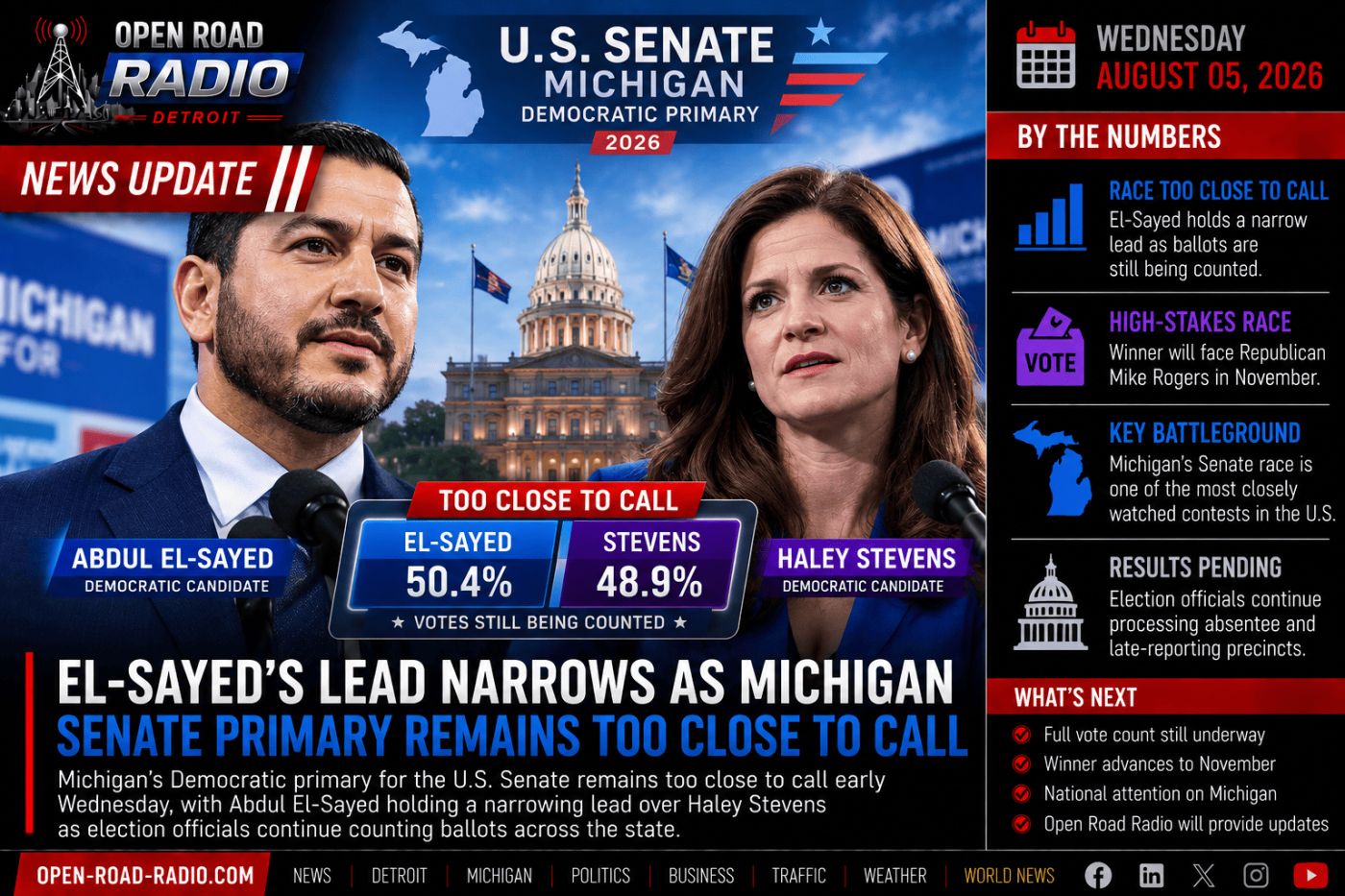 El-Sayed's Lead Narrows as Michigan Senate Democratic Primary Remains Too Close to Call