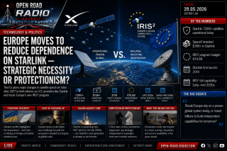 Europe Moves To Reduce Dependence On Starlink — Strategic Necessity Or Protectionism?