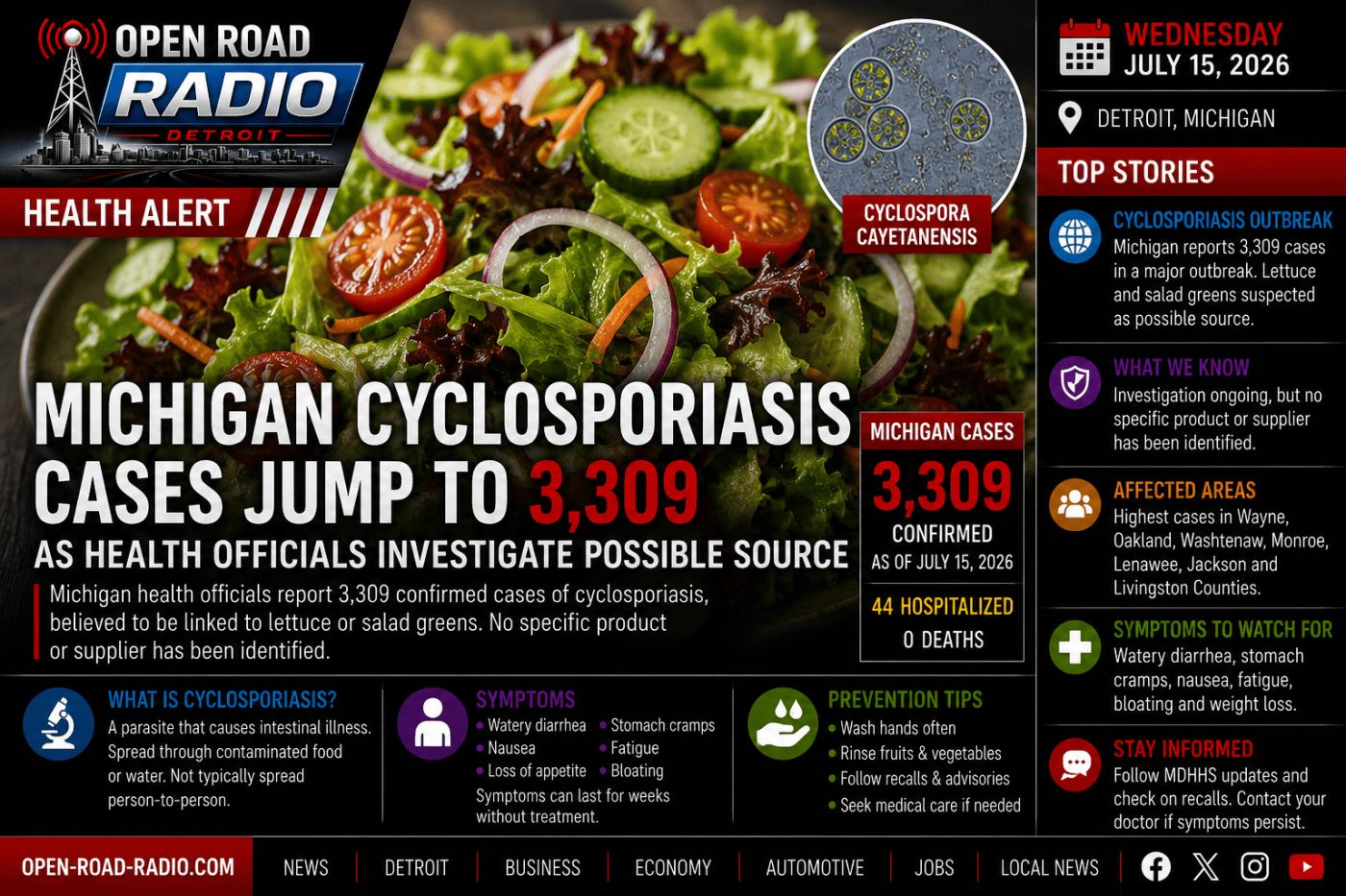 Michigan Cyclosporiasis Outbreak Surges to 3,309 Cases as Health Officials Investigate Possible Source