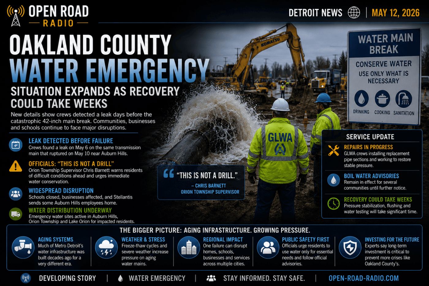 Oakland County Water Emergency Expands as Officials Warn Recovery Could Take Weeks