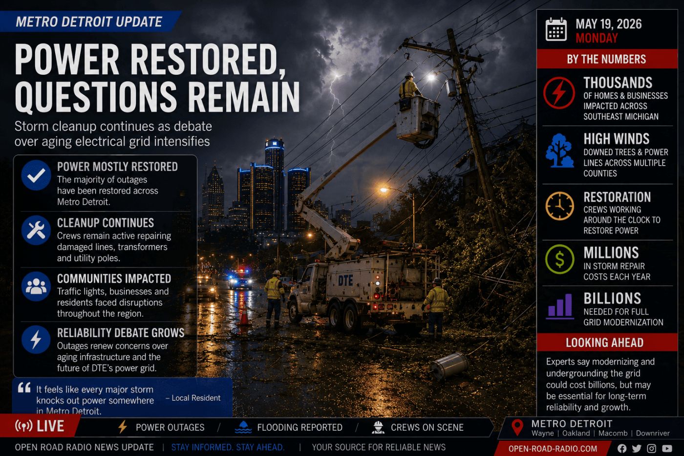 Power Mostly Restored Across Metro Detroit As Debate Over Aging Electrical Grid Intensifies