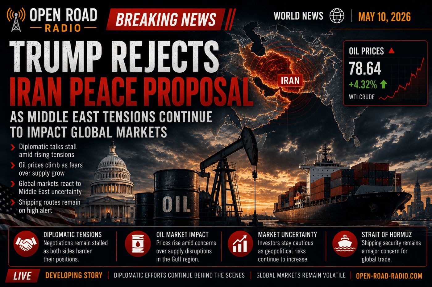 Trump Rejects Iran Peace Proposal as Middle East Tensions Continue to Impact Global Markets