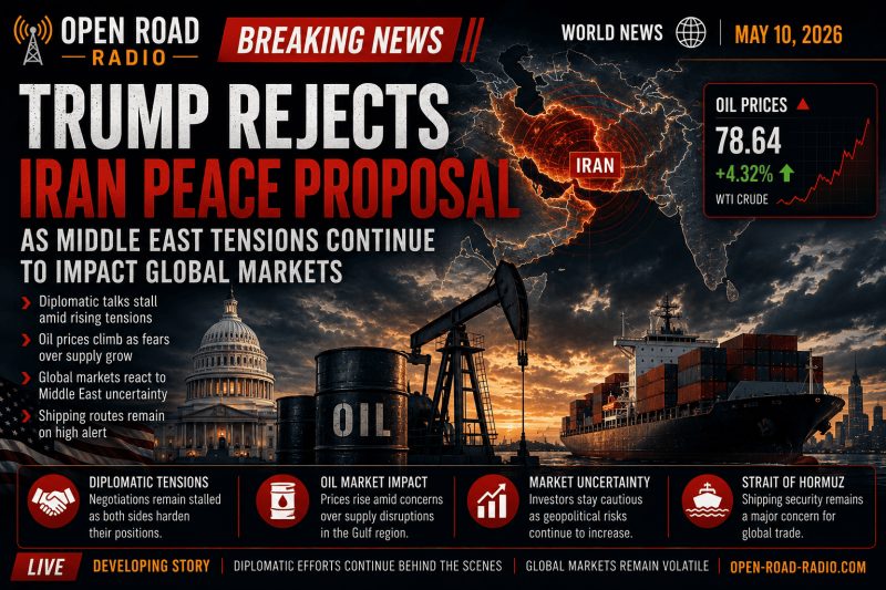Trump Rejects Iran Peace Proposal as Middle East Tensions Continue to Impact Global Markets
