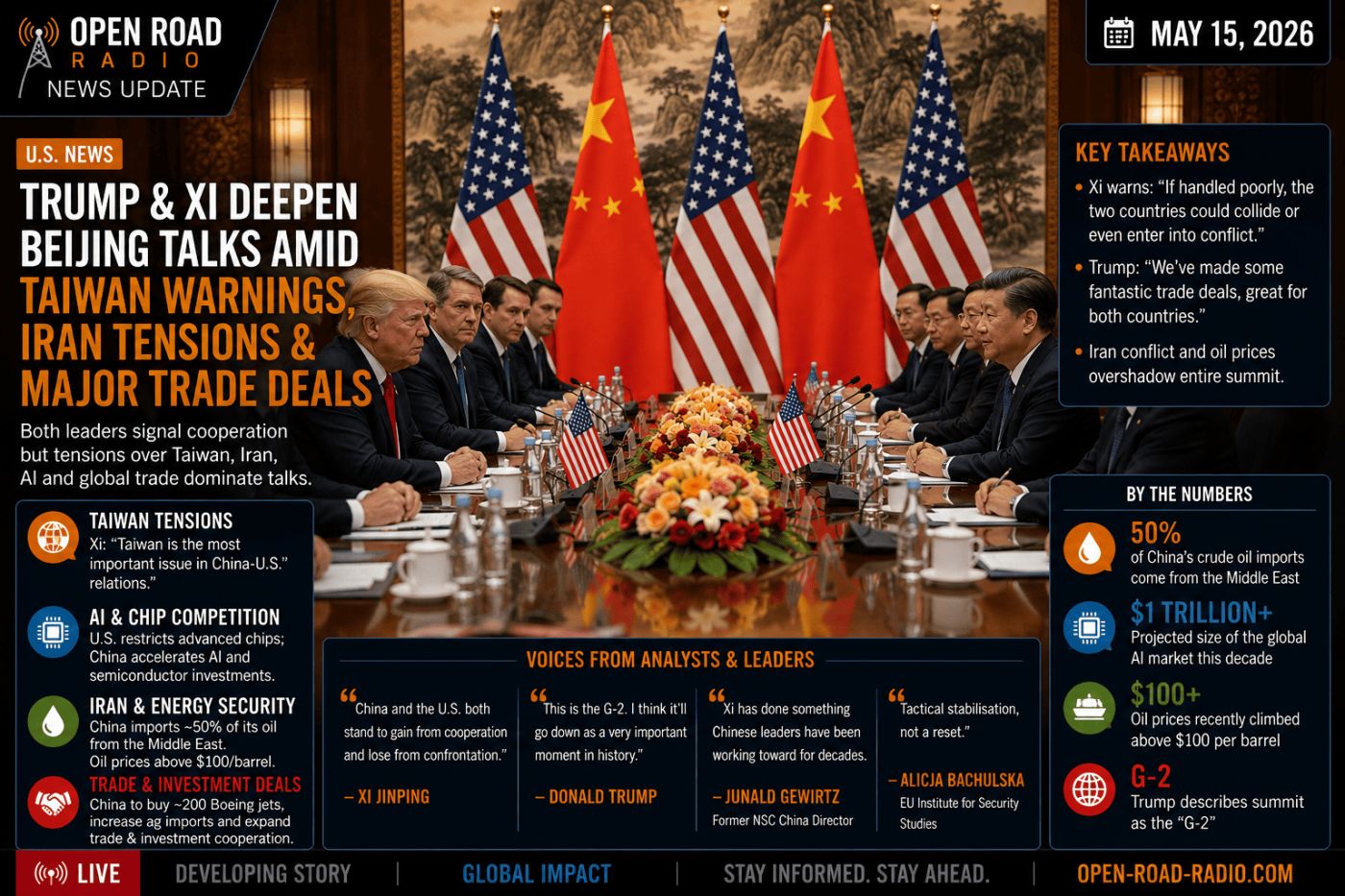 Trump and Xi Deepen Beijing Talks as Taiwan Warnings, Iran Tensions and Major Trade Deals Dominate Summit